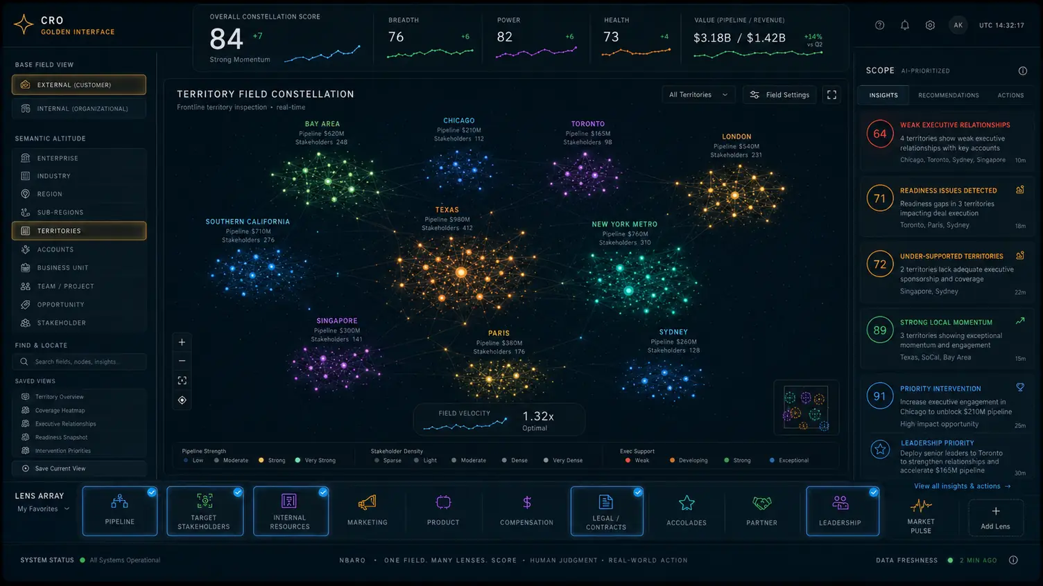 CRO territory interface
