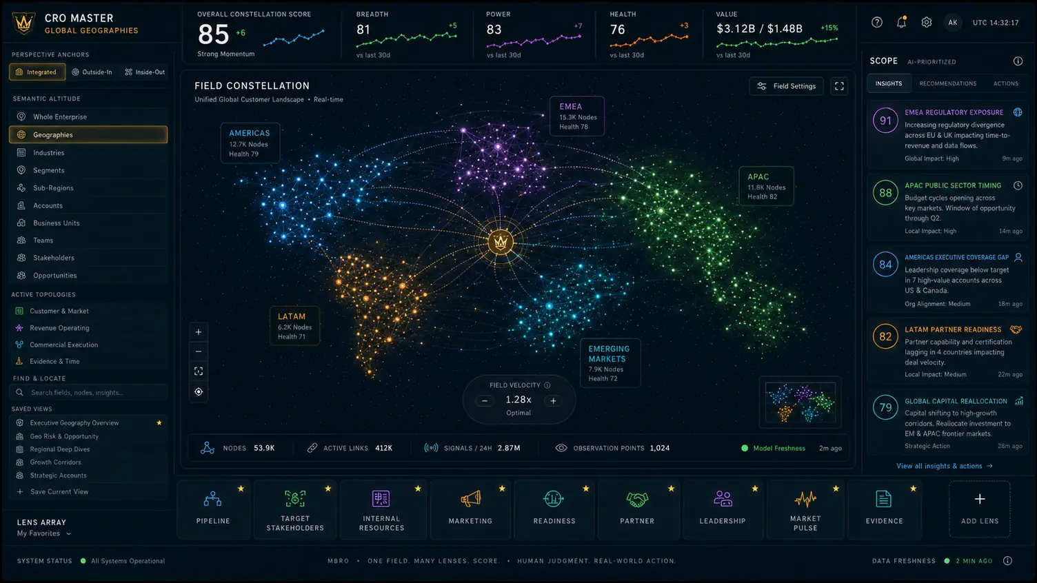 Enterprise global field interface