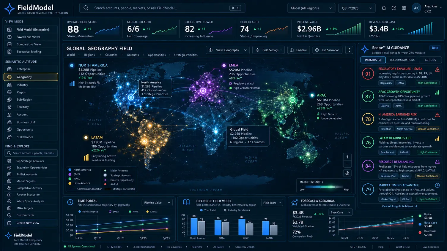 Global geography field interface