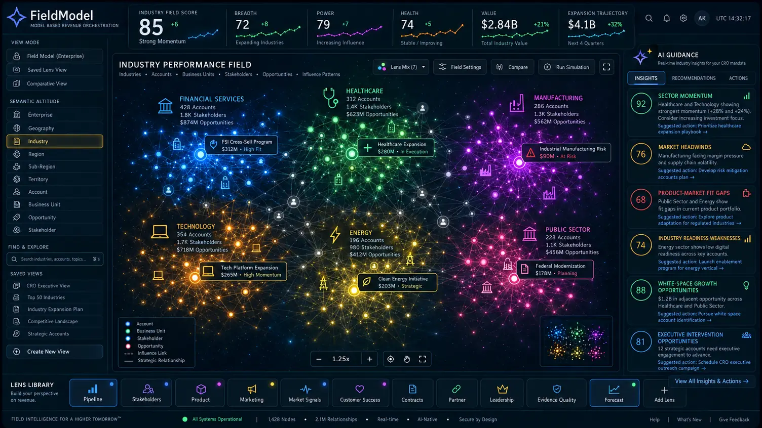 Industry performance field interface