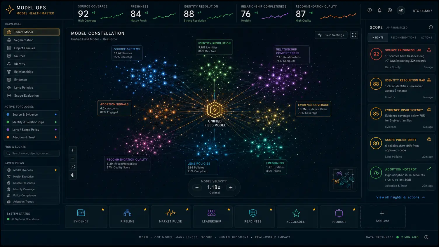 Model Ops interface