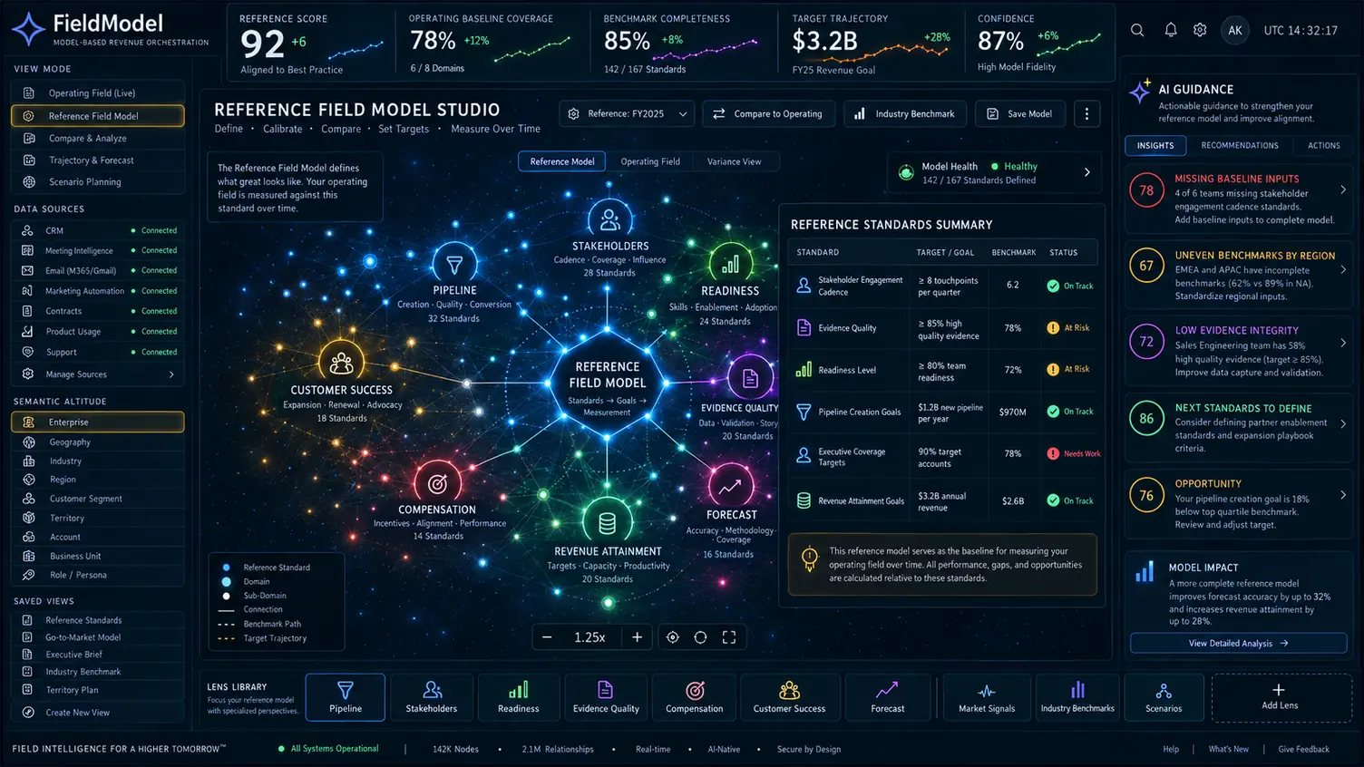 Reference model studio interface