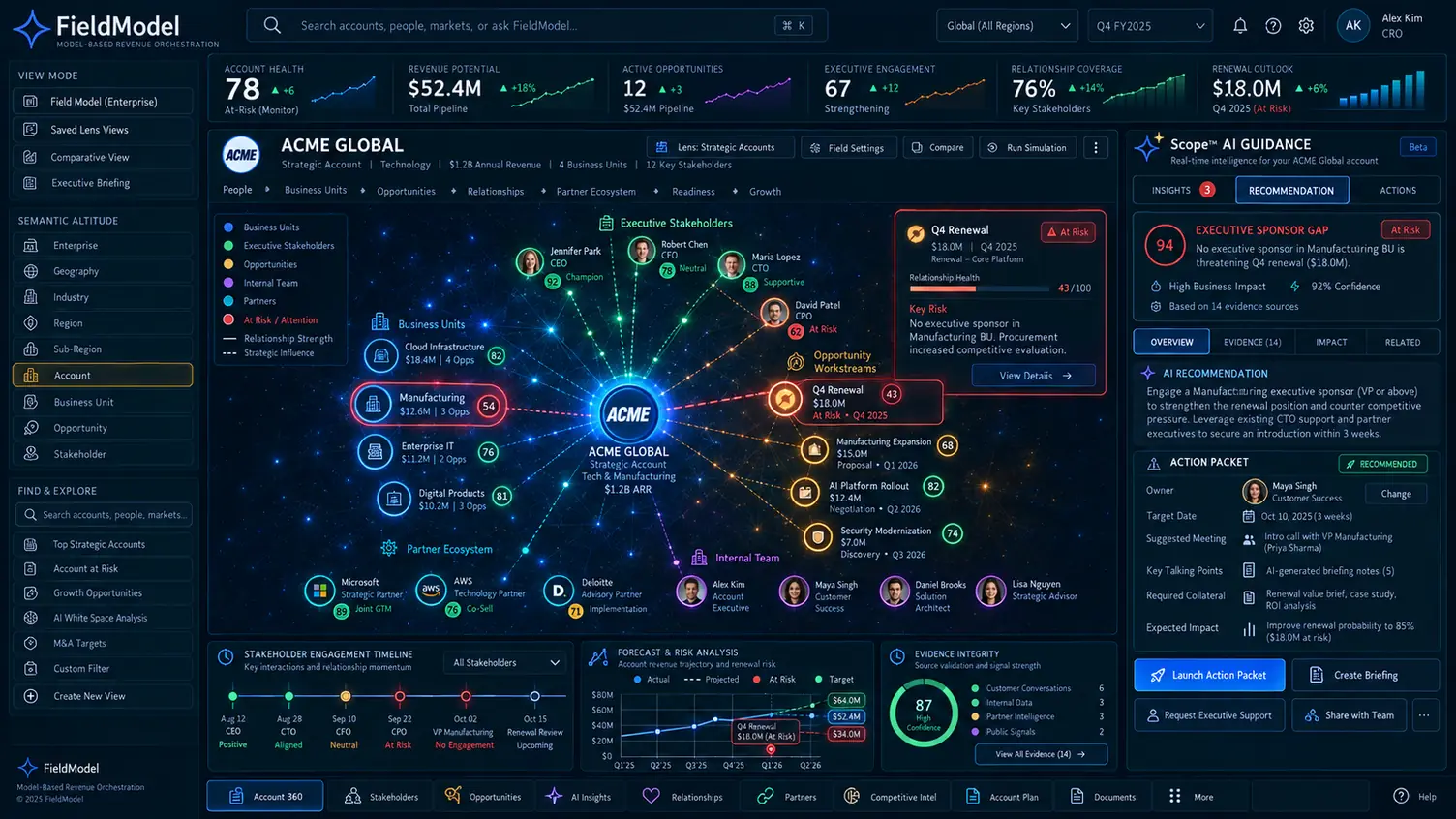 Strategic account action center