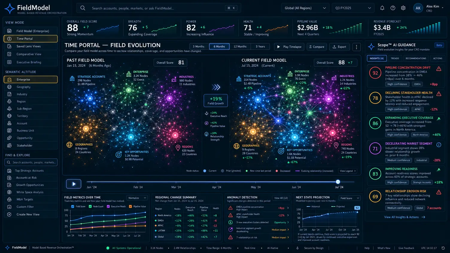 Time Portal field evolution interface