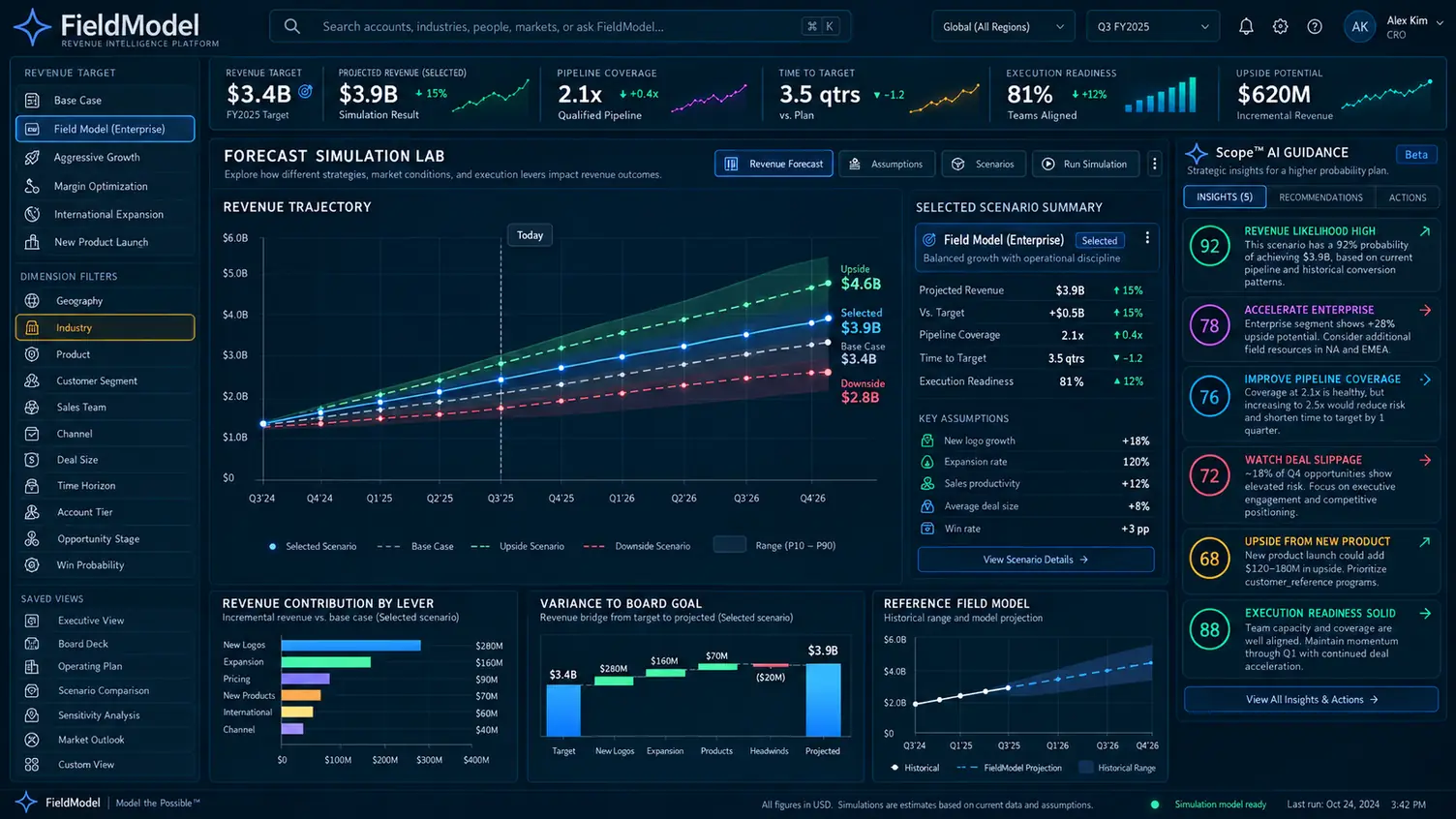 Trajectory and scenario workspace interface