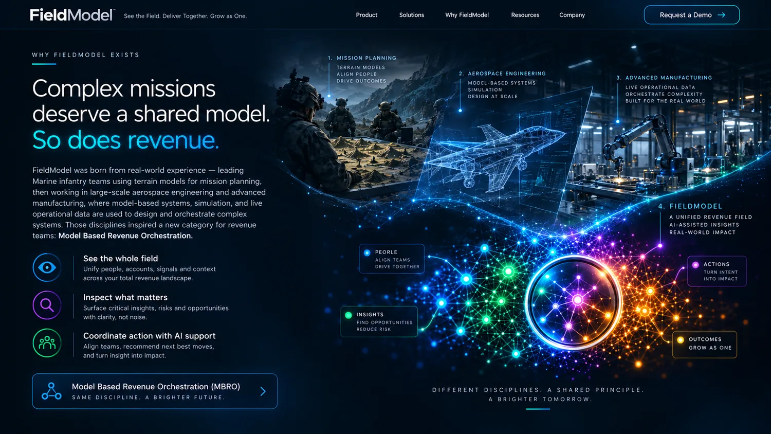 FieldModel visual connecting military mission planning, aerospace engineering, advanced manufacturing and a unified revenue field