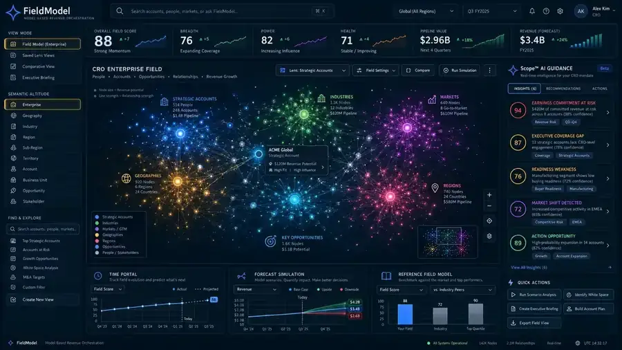 FieldModel enterprise view